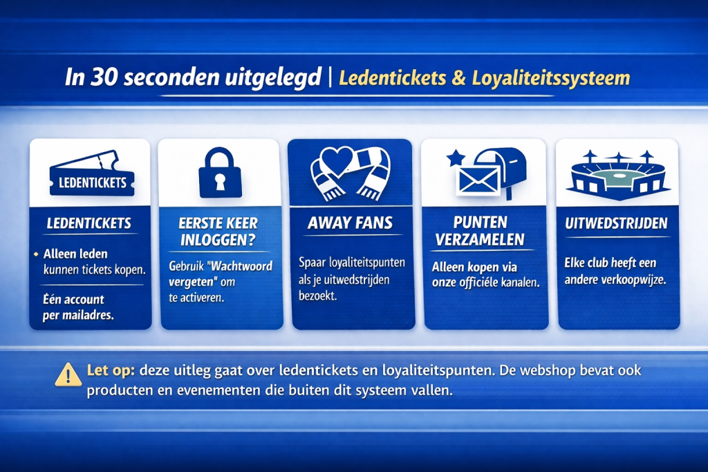 Ledentickets werkwijze